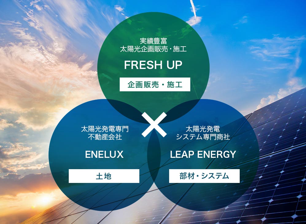 グループ会社図